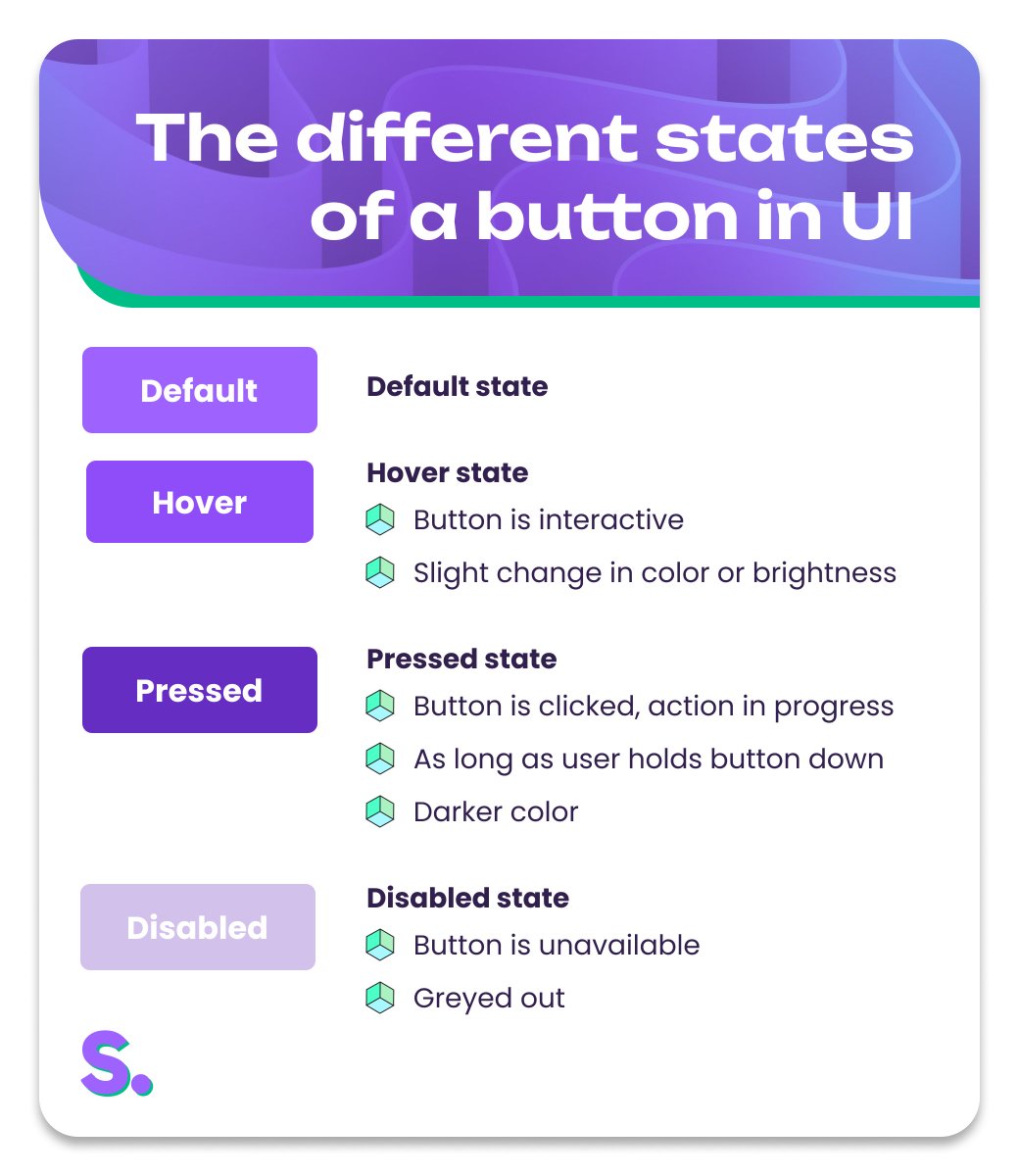 A #button in #ui has a set of different states. A quick guide which and when to use.