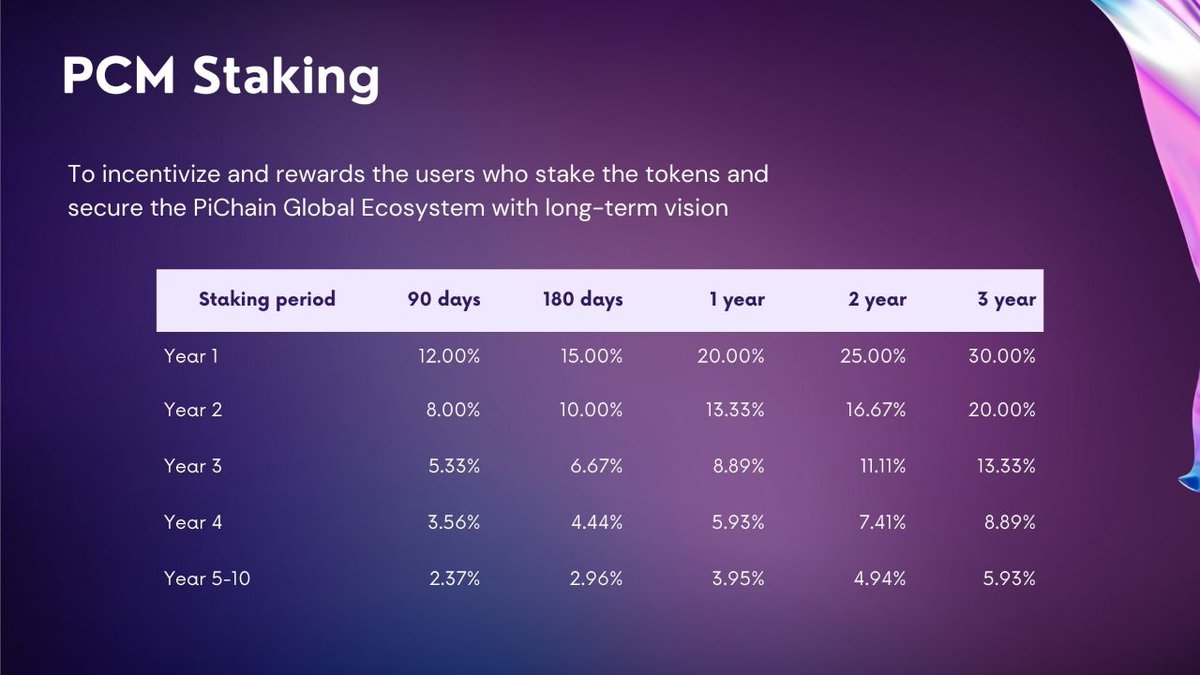 PiChain Global tweet media