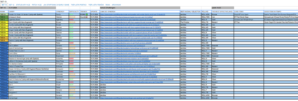 HeciakTomasz's tweet image. Set 13 guidebook by Grandmaster/Challenger player🔥 

List updated daily📷 

#set13 #tft #set13tft #Arcane

docs.google.com/spreadsheets/d…