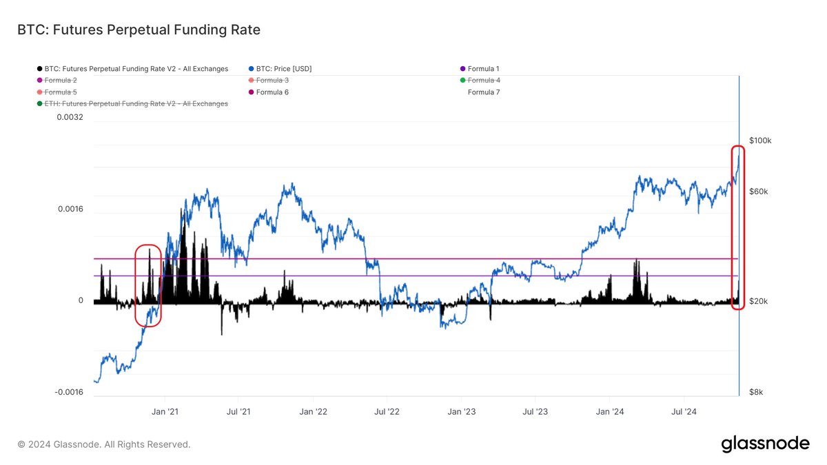 So far on the lower timeframe, we are getting price consolidation. The  lowest I can see bitcoin price going incase of FUD liquidation wicks is  $80-82k (see yellow vwap lines below price).