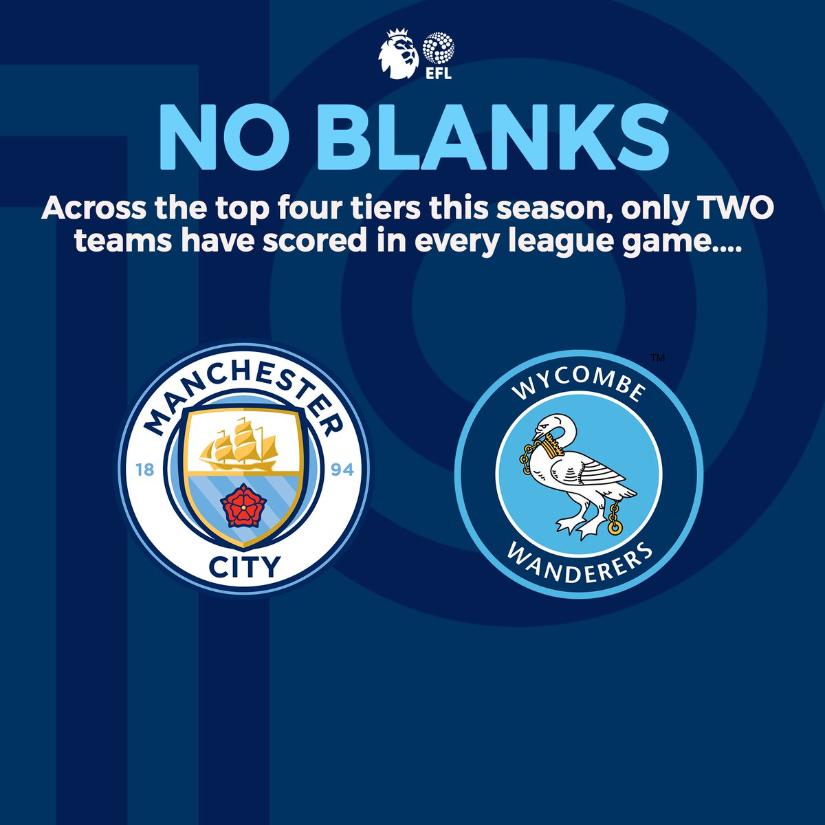 playmaker_EN's tweet image. 📈 Scored in every game this season (top 4 tiers):

💥 WYCOMBE (14*)
💥 Man City (11)

* league games.

#Chairboys #ManCity #PL #EFL