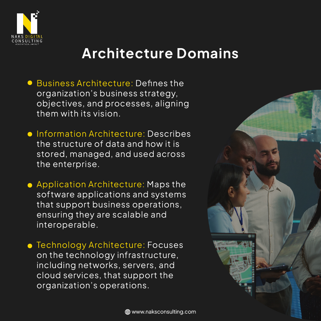 NaksDigital's tweet photo. Exploring the foundations of enterprise success! Dive into the key frameworks of Enterprise Architecture that shape strategy and streamline operations. Discover which framework could power your business!

#BusinessStrategy #TechFrameworks #EnterpriseSolutions #DigitalInnovation https://t.co/9oUQhIN49F