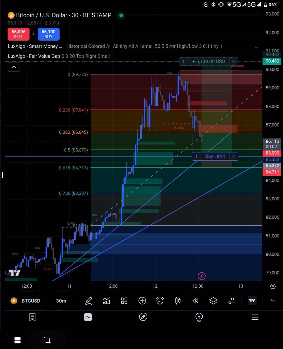 the_tecpastor's tweet photo. Lot of imbalance in the market.
Expecting a retrace
.
.
#forex #smc #ICT #bullrun24 https://t.co/R7DIyV86Xk