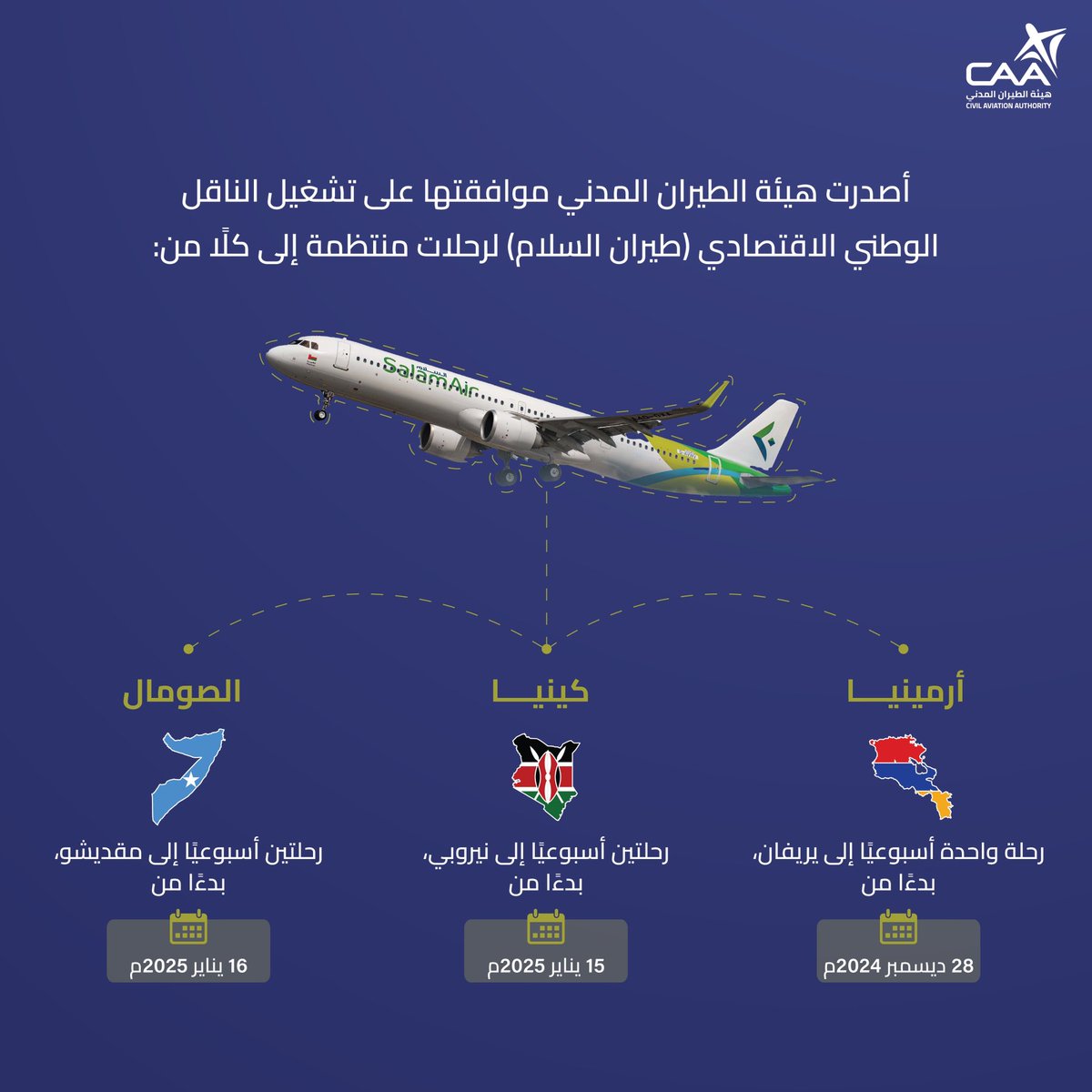 أصدرت هيئة #الطيران_المدني موافقتها على تشغيل الناقل الوطني الاقتصادي (طيران السلام - <a href="/SalamAir/">SalamAir</a>) لرحلات منتظمة إلى كلًا من:

🇦🇲 أرمينيا 
- رحلة واحدة أسبوعيًا إلى يريفان، بدءًا من 28 ديسمبر 2024م.

🇰🇪 كينيا
- رحلتين أسبوعيًا إلى نيروبي، بدءًا من 15 يناير 2025م.

🇸🇴 الصومال
-
