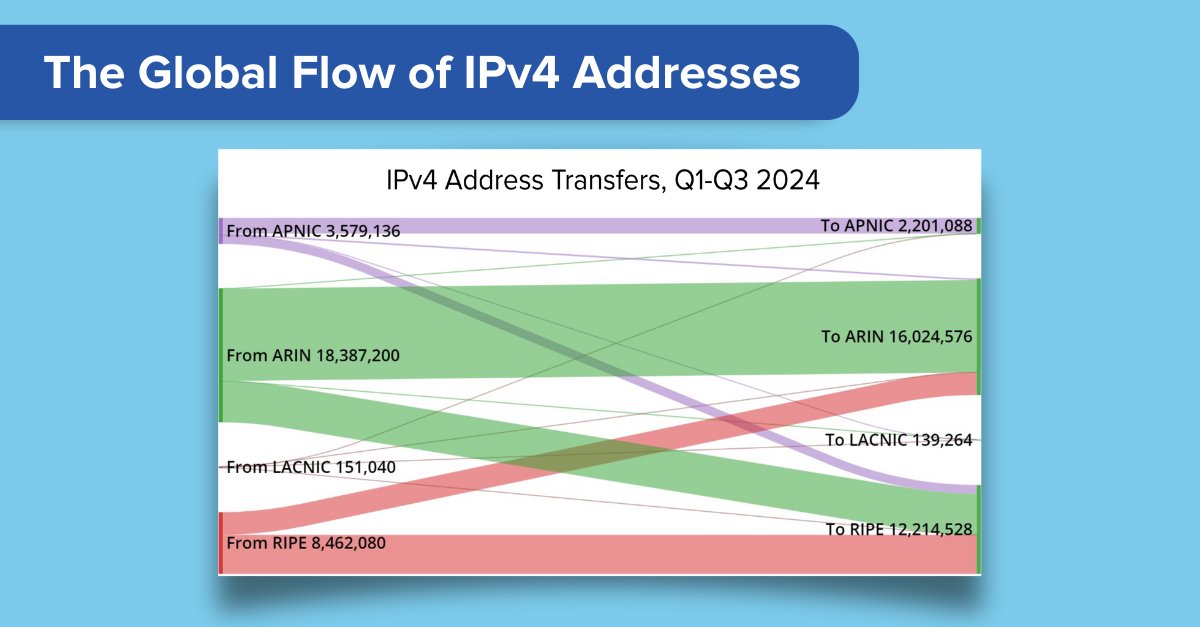 IPv4.Global tweet media