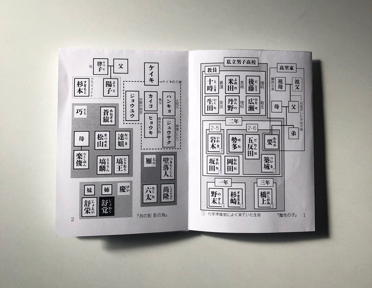 12koku_3's tweet photo. 十二国記情報まとめのネップリもまだご利用いただけます。

・『白銀の墟 玄の月』のまとめしおり
・↑以外の既刊簡易人物まとめ
・十二国記人物リスト（小冊子）

ユーザー番号：PDR2DWK8T5

ファミマ・ローソン系コンビニで
12/6 まで https://t.co/QNPbDXcp8C