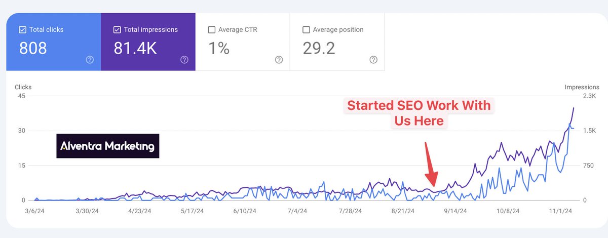 Most Ecom gurus would keep this a secret.

STEAL your Ecom competitor's SEO rankings using just ChatGPT..👇

I have created a FREE Custom ChatGPT..

That does Content Gap Analysis but on Steroids.

No need to pay for expensive tools like Ahrefs and Semrush.

Here’s How my GPT