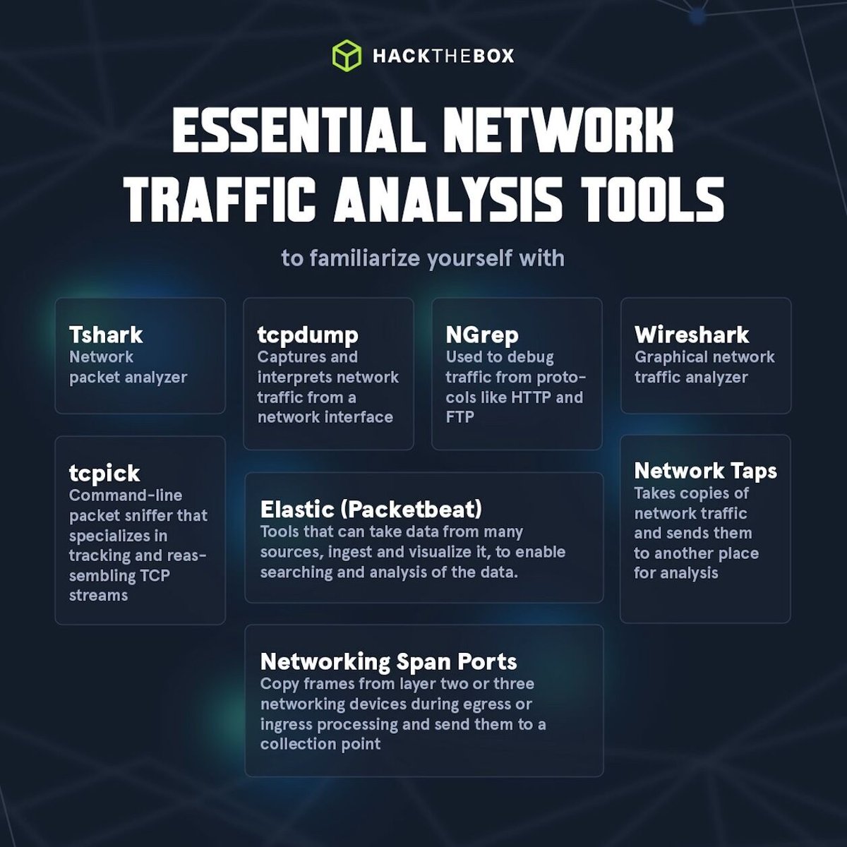 hackinarticles's tweet photo. Network Traffic Analysis Tools

#infosec #cybersecurity #cybersecuritytips #pentesting #redteam #informationsecurity #CyberSec #networking #offensivesecurity #infosecurity #cyberattacks #security #oscp #cybersecurityawareness #bugbounty #bugbountytips https://t.co/mGp1a1G18z