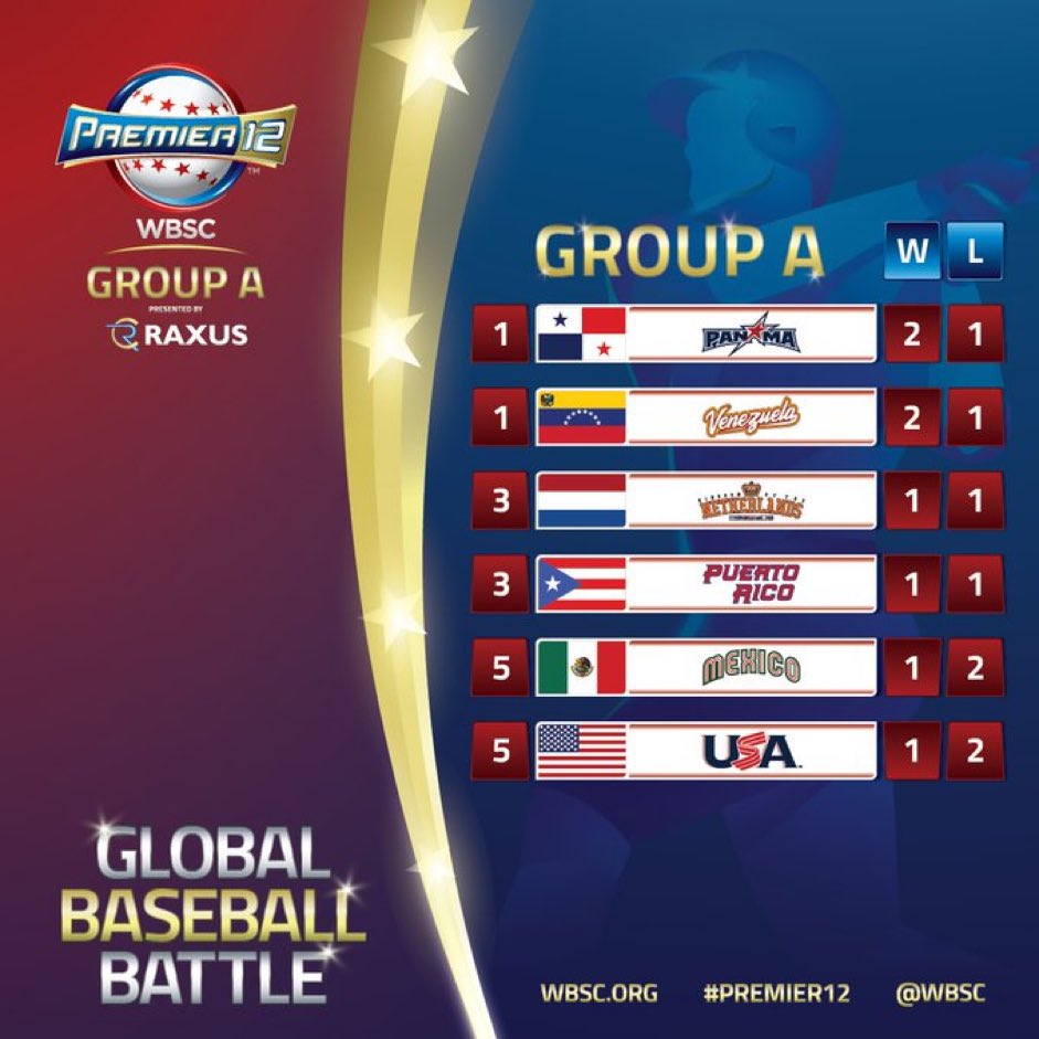 Que bonita amaneció la tabla de posiciones en el Grupo A del #Premier12. 

#Panamá