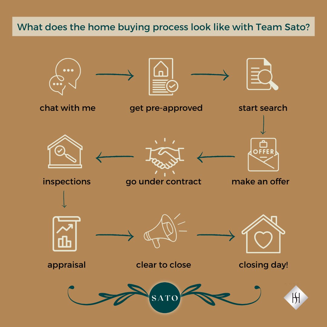 TeamSato11's tweet photo. Are you a renter? Did you know that you have a net worth at a 42x (multiple) once you become a home owner? Send us a DM today! #TeamSato #HomeSmart #DenverRealEstate #ColoradoSpringsRealEstate https://t.co/DbJjxs9nXd
