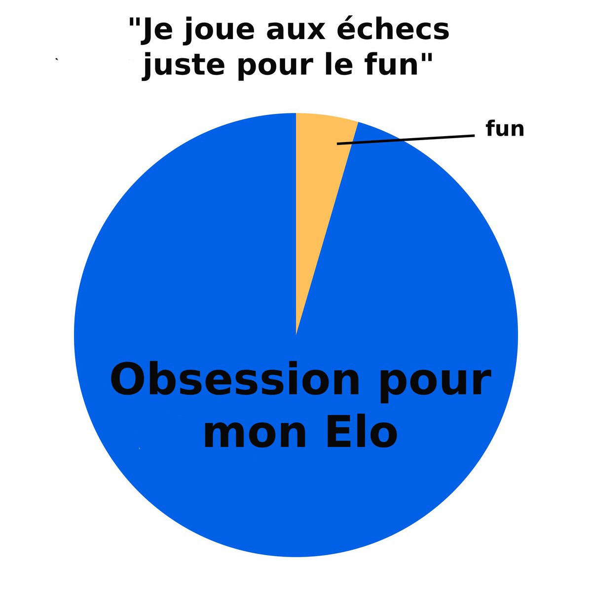 Chess.com - Français tweet media