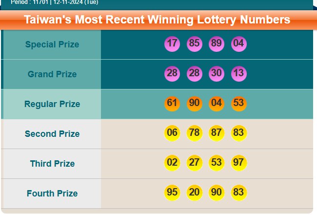 Bangkatoto's tweet photo. RESULT TAIWAN LOTTO   ( 12 NOVEMBER 2024 )
WINNER : 8904 
SHIO : KERBAU
#Bangkatoto #Bangkatogel #bangka4d #resulttaiwan #datataiwan #keluarantaiwan https://t.co/I4dWnGKhOU