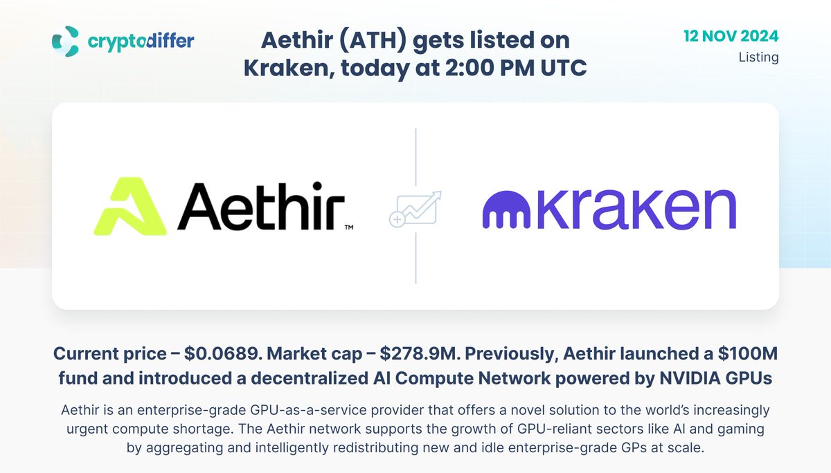 ❗️@AethirCloud $ATH gets listed on Kraken, today at 2:00 PM UTC Current  price – $0.0689. Market cap – $278.9M. Aethir is a GPU cloud  infrastructure, positioned as an enterprise-grade AI-focused  GPU-as-a-service provider.