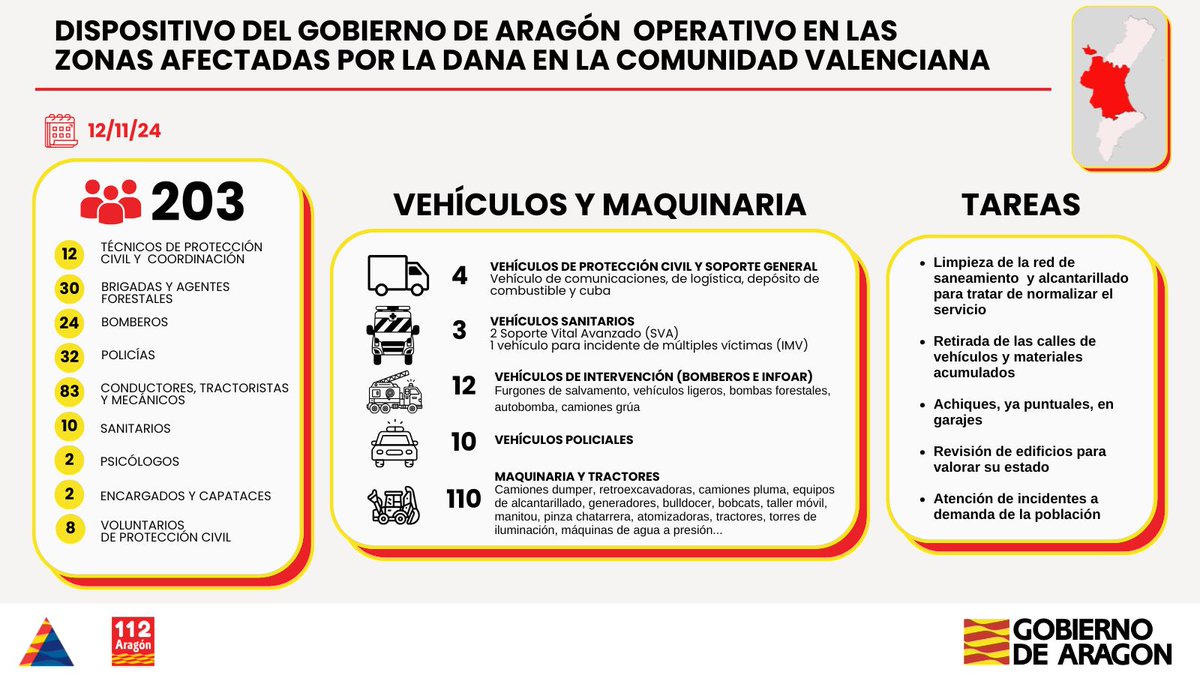 112 Aragón tweet media