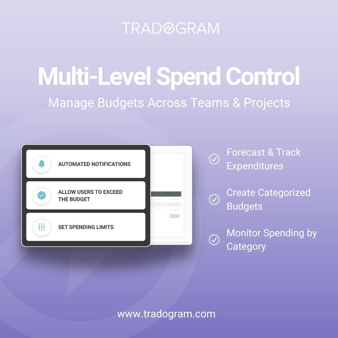 TRADOGRAM tweet media