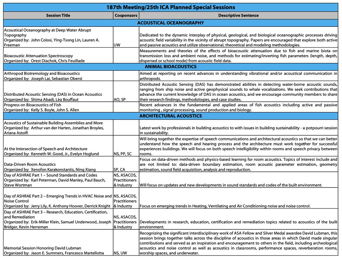 acousticsorg's tweet photo. There are many Special Sessions planned for the 188th Meeting/25th ICA meeting! Check out the session descriptions at https://t.co/Qs7fwe61oM)
#ASA188 https://t.co/trgmp1sqjf