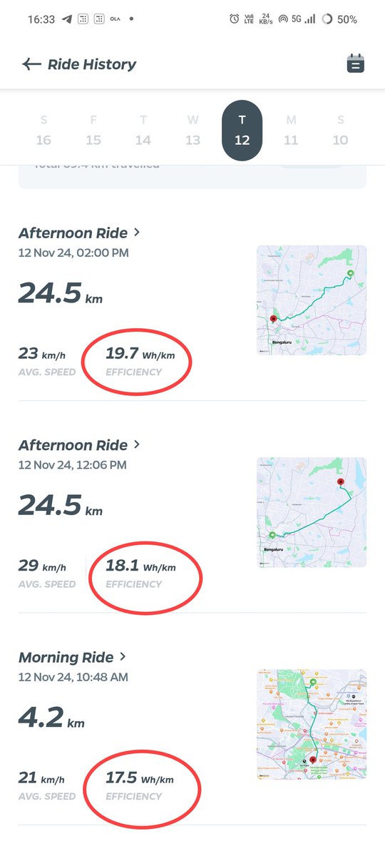 Karthik BR (@karthikbr007) on Twitter photo <a href="/OlaElectric/">Ola Electric</a> <a href="/bhash/">Bhavish Aggarwal</a>
3 year-old scooter, single rider, city traffic, and still achieving this efficiency in hyper mode! ⚡🚦
Morning Ride: 17.5 Wh/km
Afternoon Ride 1: 18.1 Wh/km
Afternoon Ride 2: 19.7 Wh/km
Consistently under 20 Wh/km.
How’s your energy consumption?
#EndICEage <a href="/OlaElectric/">Ola Electric</a> <a href="/bhash/">Bhavish Aggarwal</a>
3 year-old scooter, single rider, city traffic, and still achieving this efficiency in hyper mode! ⚡🚦
Morning Ride: 17.5 Wh/km
Afternoon Ride 1: 18.1 Wh/km
Afternoon Ride 2: 19.7 Wh/km
Consistently under 20 Wh/km.
How’s your energy consumption?
#EndICEage