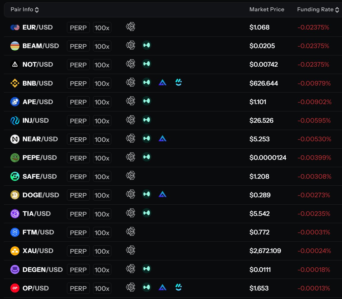 UniDexFinance's tweet photo. The next bull market has arrived and HODL can be powerful  💪

The only thing juicier than a winning long position is holding it during negative funding - $BEAM $NOT $BNB $APE holders move your long positions to Unidex and have shorts pay YOU! 🚀 https://t.co/zHVVlhJAzB