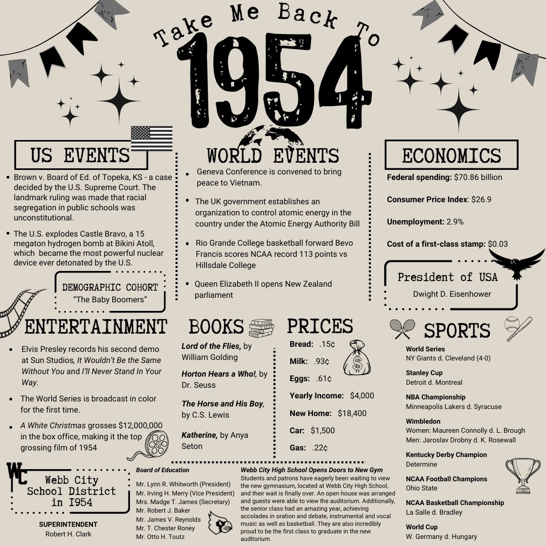 It’s Take Me Back Tuesday &amp; we are traveling back to 1954. It was a time filled w/ poodle skirts, drive-in movies, &amp; good tunes on the jukebox. We hope you enjoy some shots from our 1954 King Jack Yearbook &amp; our “Take Me Back to 1954” historical events page