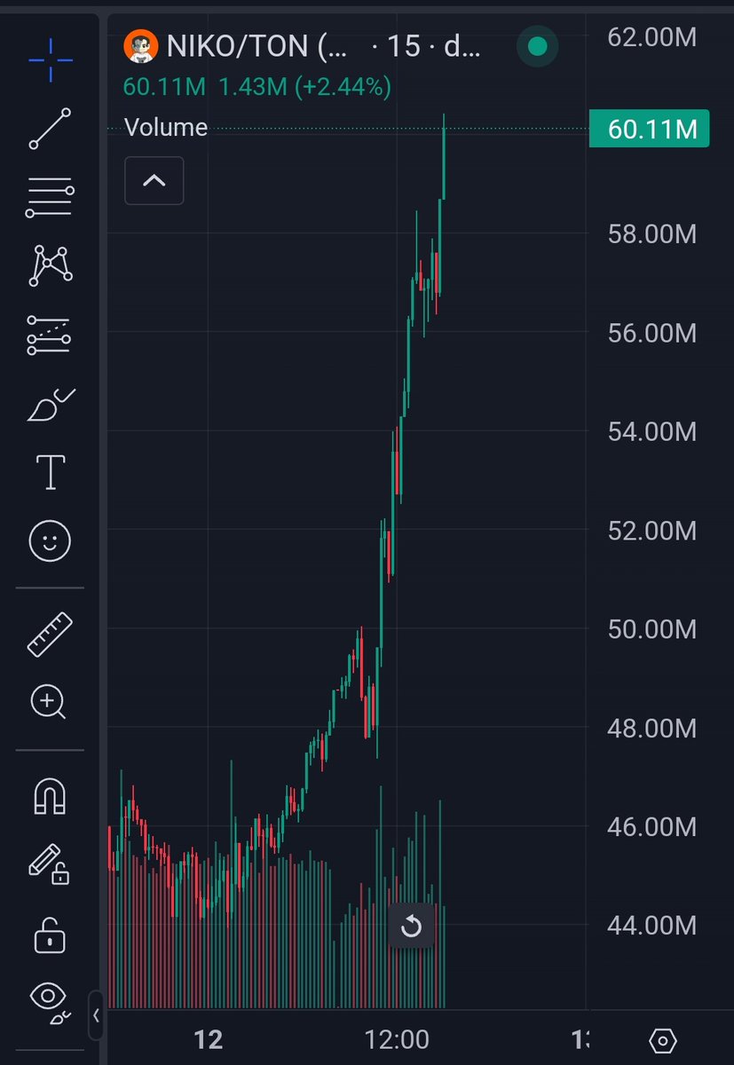 $NIKO