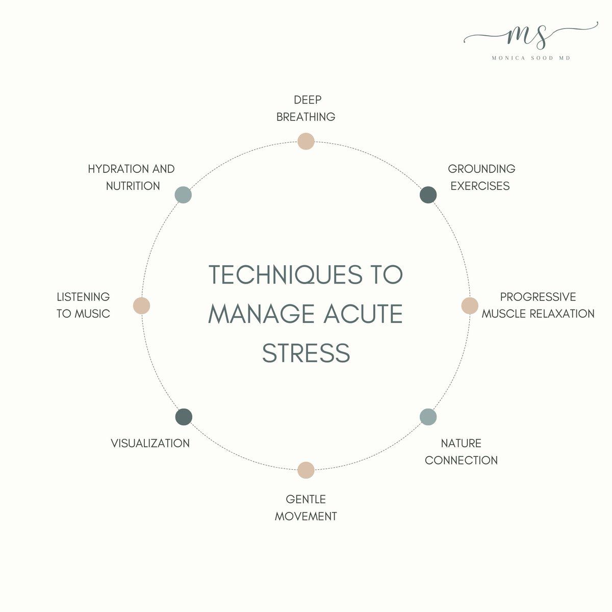 monicasoodmd's tweet photo. 8 techniques to manage acute stress: ⤵
Which of these will you try today? 

#stresslesslivemore #nervoussystem #stressreduction #hormonebalance #functionalmedicine #stressrelief #nervoussystemhealth #stresshormones #cortisol #acutestress https://t.co/OgpBImF3rN