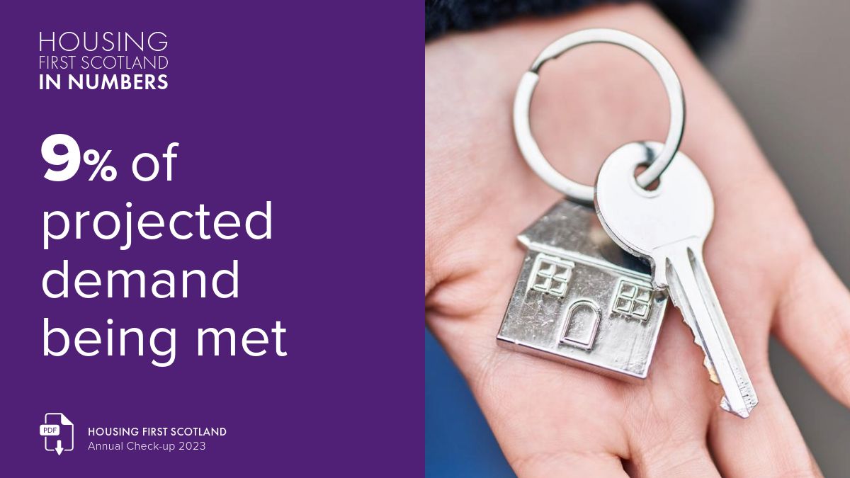 Housing First Scotland tweet media