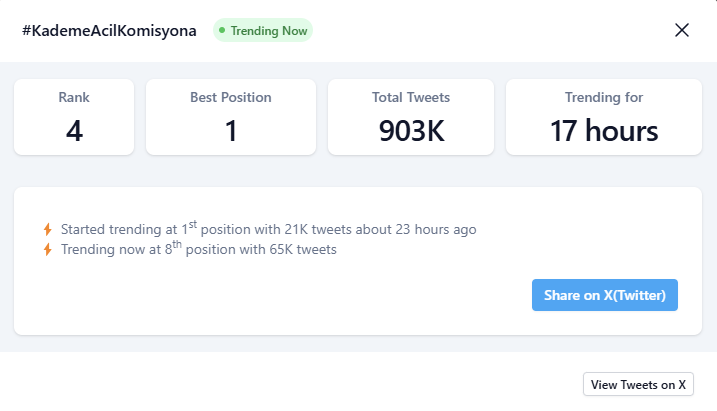 Tevbas's tweet photo. 1 Milyon Tweet'e çok az kaldı.

17 Saattir Trend Listesindeyiz
903K Tweet 
Bravo EMAD-DER ailesi.

 #KademeAcilKomisyona https://t.co/hUYXjigNQK