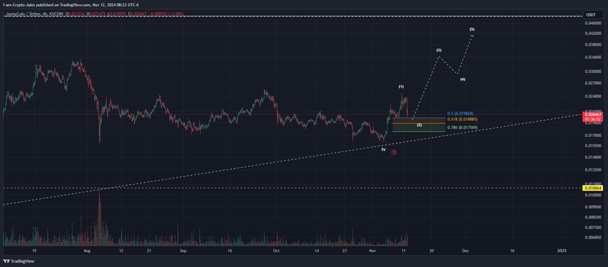 Crypto Jules tweet media