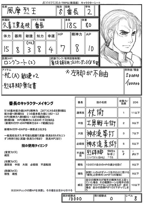 紅のSYURA・TRPG  

正義の番長vs悪の生徒会  な世界観で格闘ゲーム的なバトルを繰り広げるオリジナルTRPG   

(注:一部成人向け要素あり)
https://t.co/HirFe5Nvwx 