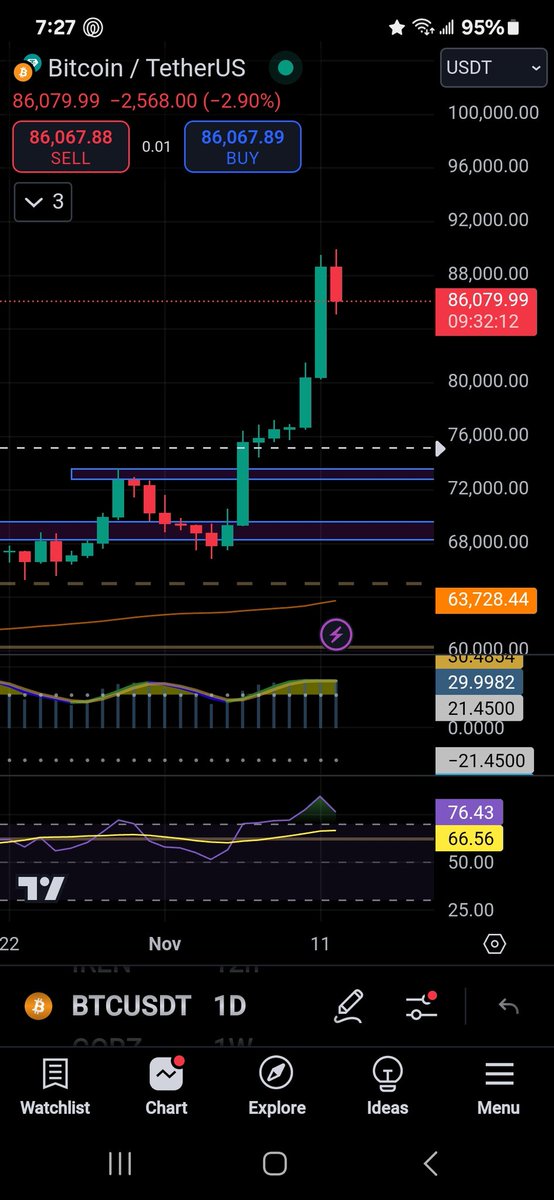 EdC157081's tweet photo. RED TODAY! WHY IS RED!? BULL MARKET OVER! SEEN EVERYTHING! GREEN FOR SEVEN DAYS, NOW RED! I'M FREAKING OUT OVER HERE! IT'S THE END OF CRYPTO! GOING TO ZERO! RED! RED I TELL YOU! https://t.co/3aB0CfgJ8q