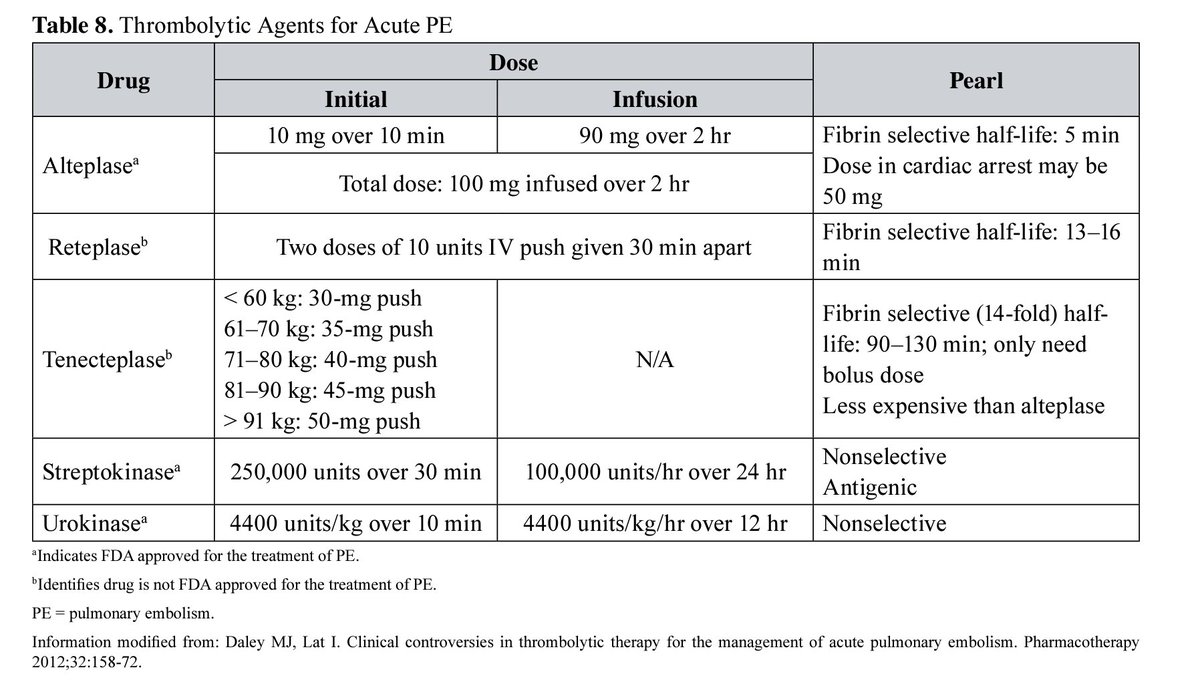 docakx's tweet photo. 🌟PULMONARY THROMBOEMBOLISM - Thrombolytics https://t.co/gBEOMxl8H8