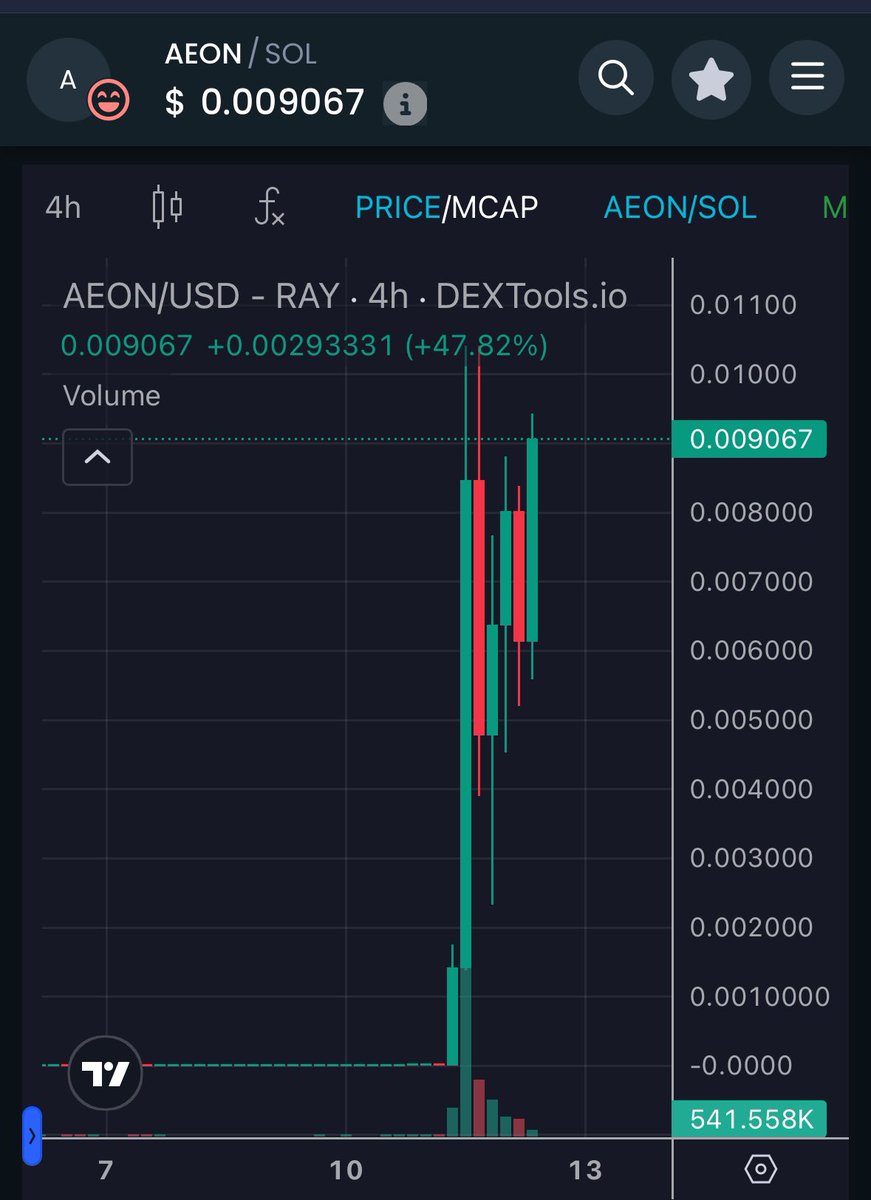 mr_pschmitt's tweet photo. $AEON is really giving me $ACT vibes and as we all know, the initial run went from 10M-4M and hit 80M shortly after. 

#AEON panic sellers and early buyers are out. 

Could become very interesting! https://t.co/lT41c5ioxm