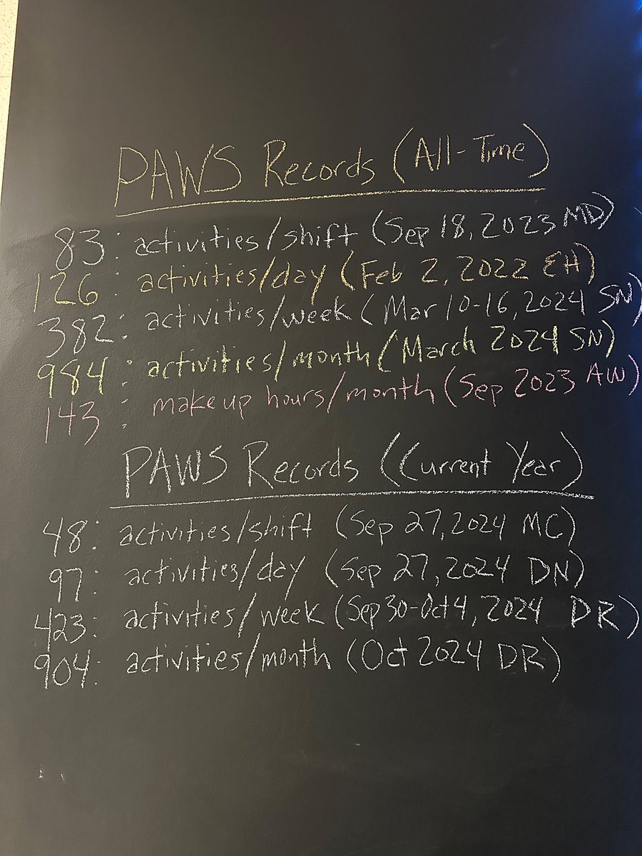 Mark Garascia (@mgarasciahphs) on Twitter photo This is what grit looks like. Congratulations to Douglas who just set the new #PAWS all-time record for <a href="/EdgenuityInc/">Edgenuity (now Imagine Learning)</a> activities completed in a week! Hoping the <a href="/Doritos/">Doritos</a> <a href="/MountainDew/">Mountain Dewยฎ</a> will help during those late night marathons working on his coursework ๐ช #HPSDtigers This is what grit looks like. Congratulations to Douglas who just set the new #PAWS all-time record for <a href="/EdgenuityInc/">Edgenuity (now Imagine Learning)</a> activities completed in a week! Hoping the <a href="/Doritos/">Doritos</a> <a href="/MountainDew/">Mountain Dewยฎ</a> will help during those late night marathons working on his coursework ๐ช #HPSDtigers