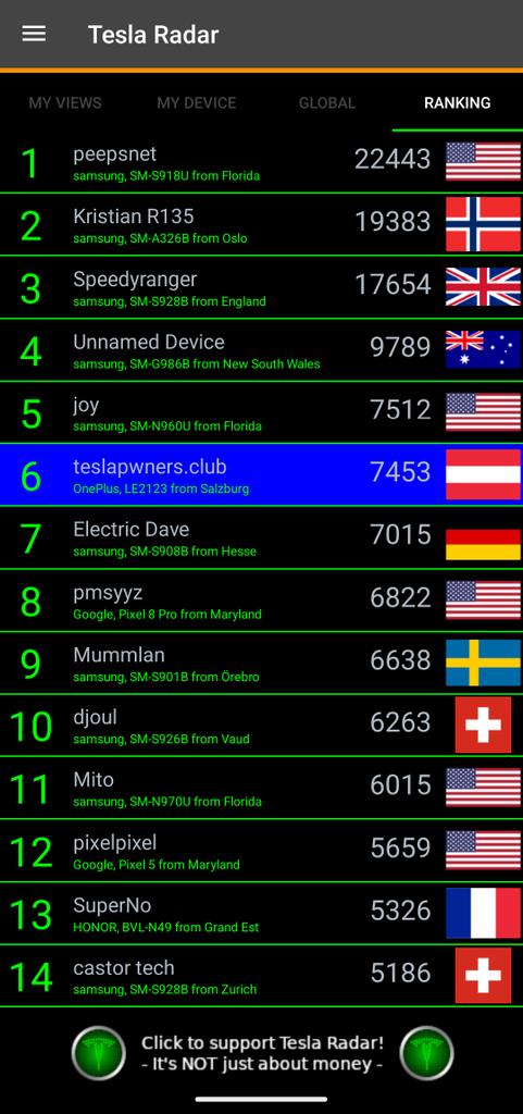 Martin Herfurt | @mherfurt@teslapwners.club (@mherfurt) on Twitter photo On my way to the #bulletproofhosting conference in Bonn/Germany, I made it into the top ten ranking of the #TeslaRadar app, again. As I drove from Salzburg via Berlin, there were loads of brand-new Teslas (with a 2025 VIN) stored on parking lots next to the highway. <a href="/TeslaRadar/">Tesla Radar</a> On my way to the #bulletproofhosting conference in Bonn/Germany, I made it into the top ten ranking of the #TeslaRadar app, again. As I drove from Salzburg via Berlin, there were loads of brand-new Teslas (with a 2025 VIN) stored on parking lots next to the highway. <a href="/TeslaRadar/">Tesla Radar</a>