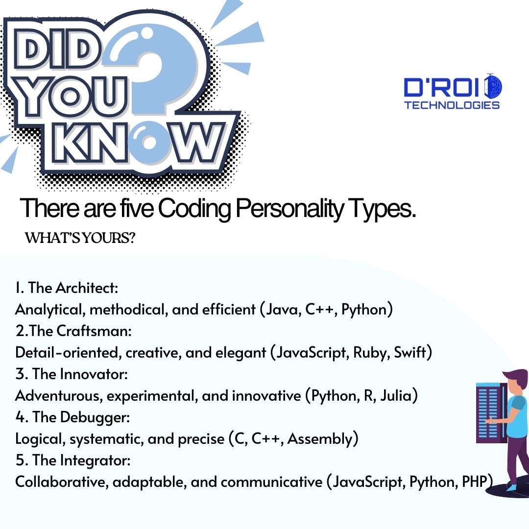 Droidtechn's tweet image. Did you know there are five Coding Personality Types. What&apos;s yours?
1. The Architect
2.The Craftsman
3. The Innovator
4. The Debugger
5. The Integrator
#coding #tech #programmer #developer#technology