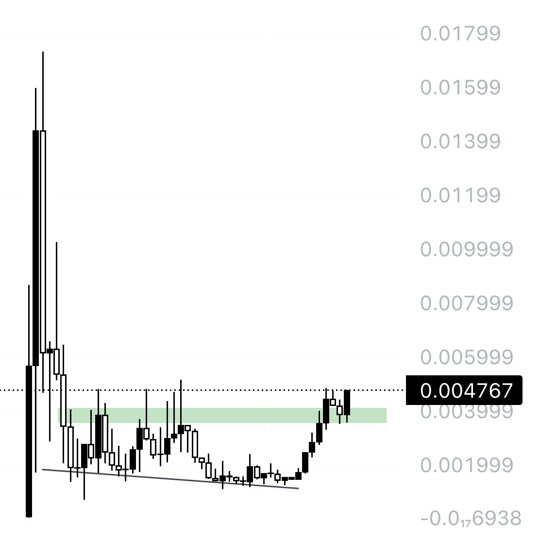 apingcharts's tweet photo. $sirius what could possibly happen here, i have no idea guys, do you? https://t.co/FMNItKOBKm