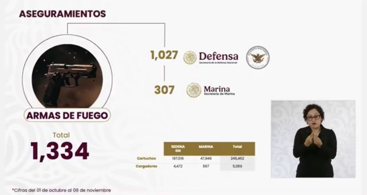 chiquenito_2's tweet image. Todo el desastre que dejó García Luna es muy grande, pero con nuestra querida Presidenta Claudia Sheinbaum y su Secretario de Seguridad estamos seguros que todo va a estar bien. 
 #ConstruyendoLaPaz