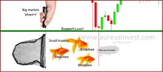 JacobCanfield's tweet photo. If you aren’t a good trader, I’ll give you a little tip that should help. 

Most new traders usually have bad instincts. 

They buy on impulsive green candles and panic sell on red candles. 

Before you go to enter, look at your setup and say, “where would I set my stop loss if I entered this trade.” 

Usually, it’s below the wick or the former low. 

Now that you are armed with this information, set your entry in that zone and make your new stop loss below that. 

Very simple, yet effective way to turn your beginners instincts into as asset instead of a liability.
