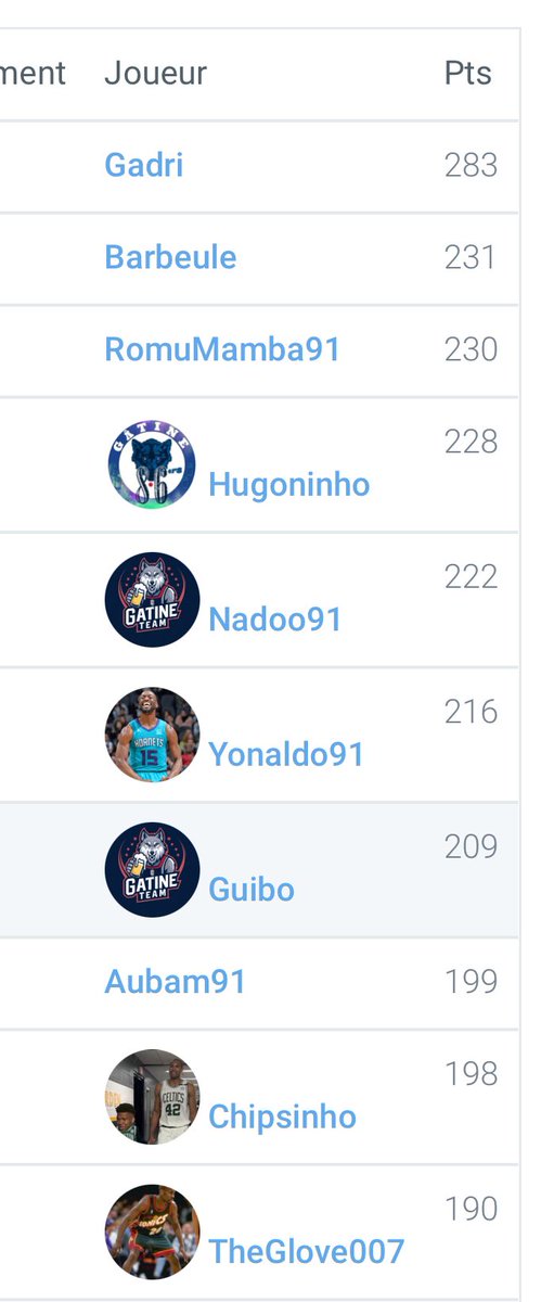 Team Gâtine #TTFL tweet media