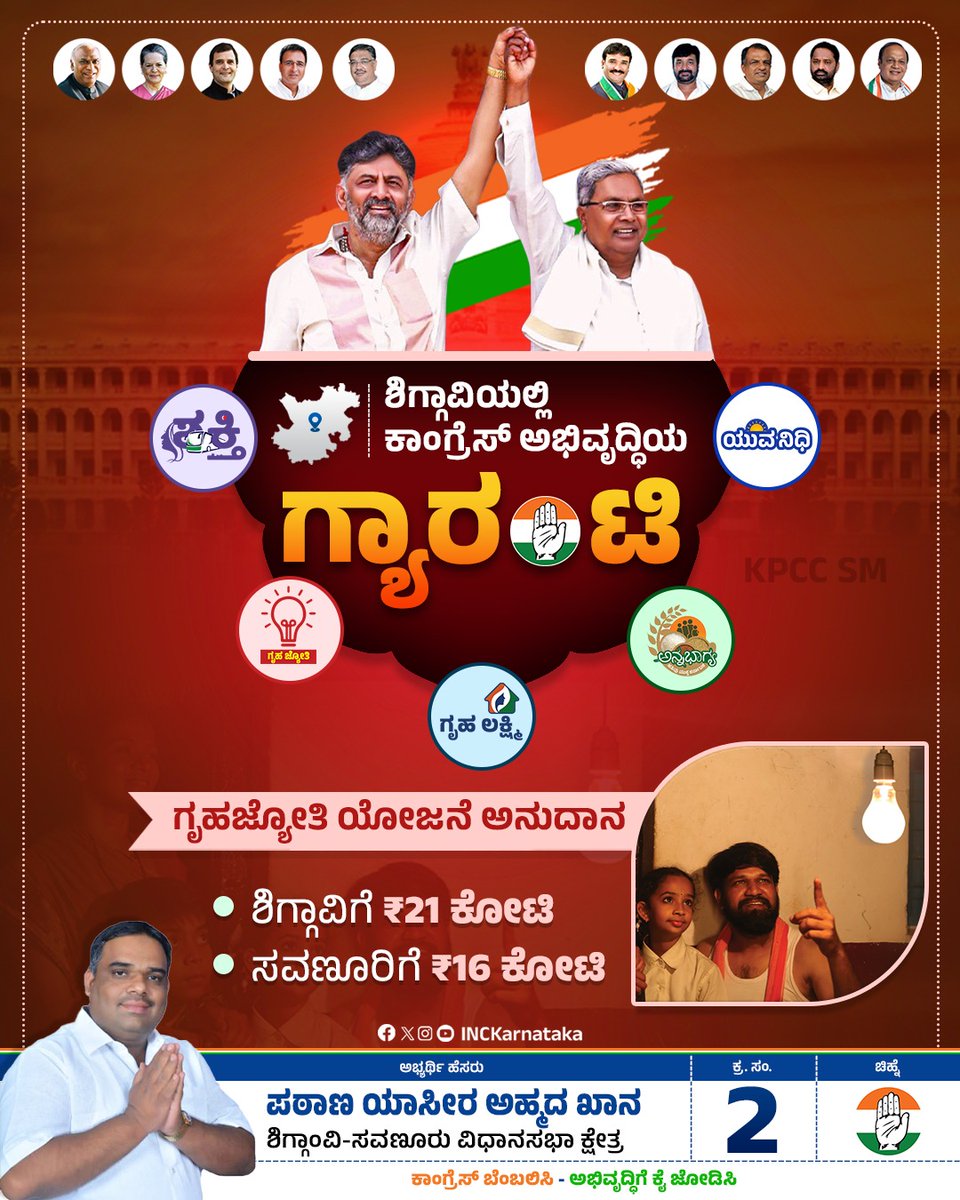 INCKarnataka's tweet photo. ಶಿಗ್ಗಾವಿಯಲ್ಲಿ ಕಾಂಗ್ರೆಸ್ ಅಭಿವೃದ್ಧಿಯ ಗ್ಯಾರಂಟಿ

ಗೃಹಜ್ಯೋತಿ ಯೋಜನೆ ಅನುದಾನ

▶ ಶಿಗ್ಗಾವಿಗೆ ₹21 ಕೋಟಿ

▶ ಸವಣೂರಿಗೆ ₹16 ಕೋಟಿ

ಕಾಂಗ್ರೆಸ್ ಬೆಂಬಲಿಸಿ ಅಭಿವೃದ್ಧಿಗೆ ಕೈಜೋಡಿಸಿ
#VoteForGuarantee https://t.co/Ev82PLqFb1