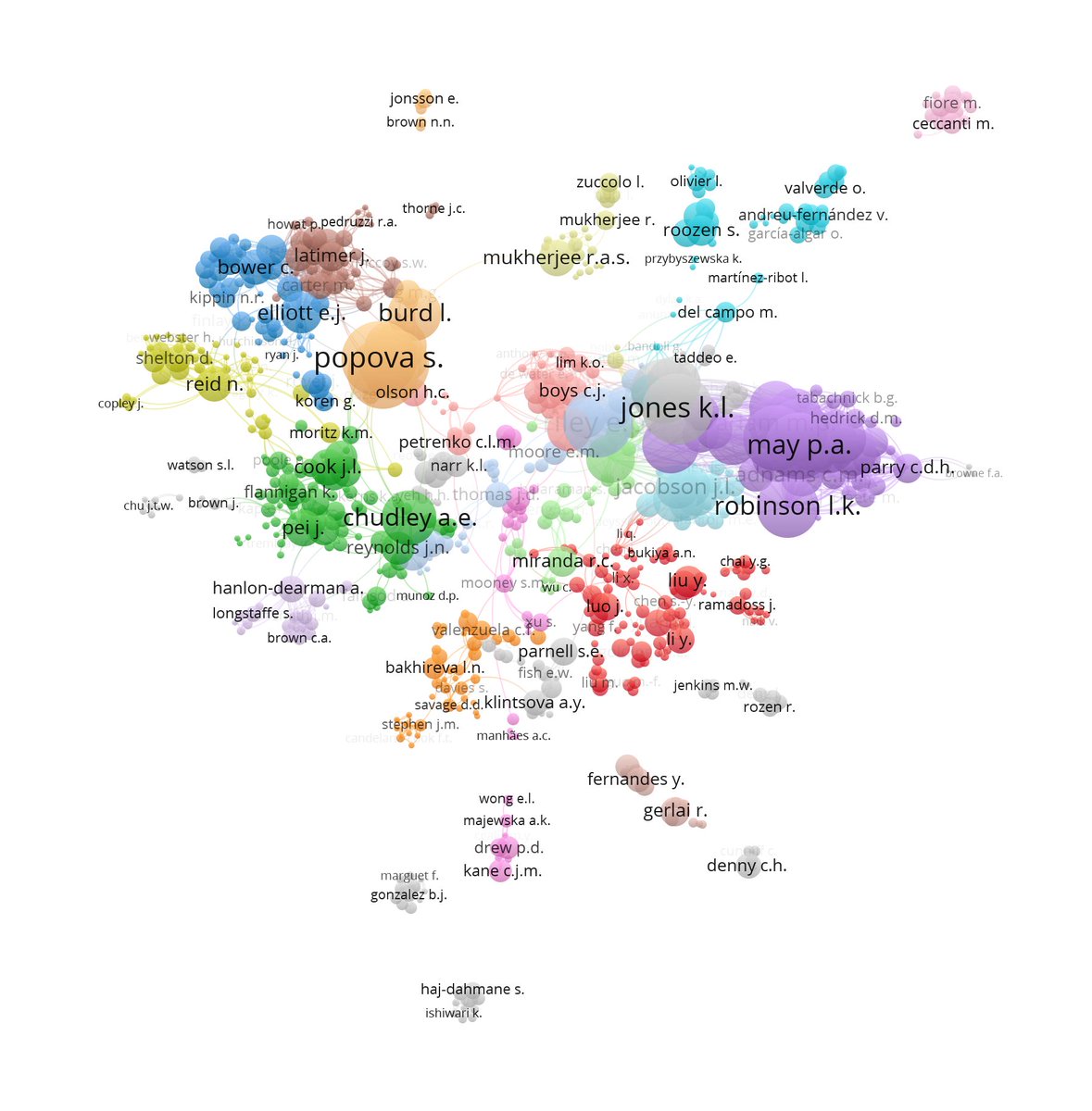 From our bulletin: Who are the researchers that have advanced the field of #FASD (Fetal #Alcohol Spectrum Disorder)?👨‍🔬👩‍🔬 [1/3]

#AlcoholResearch #AlcoholAwareness