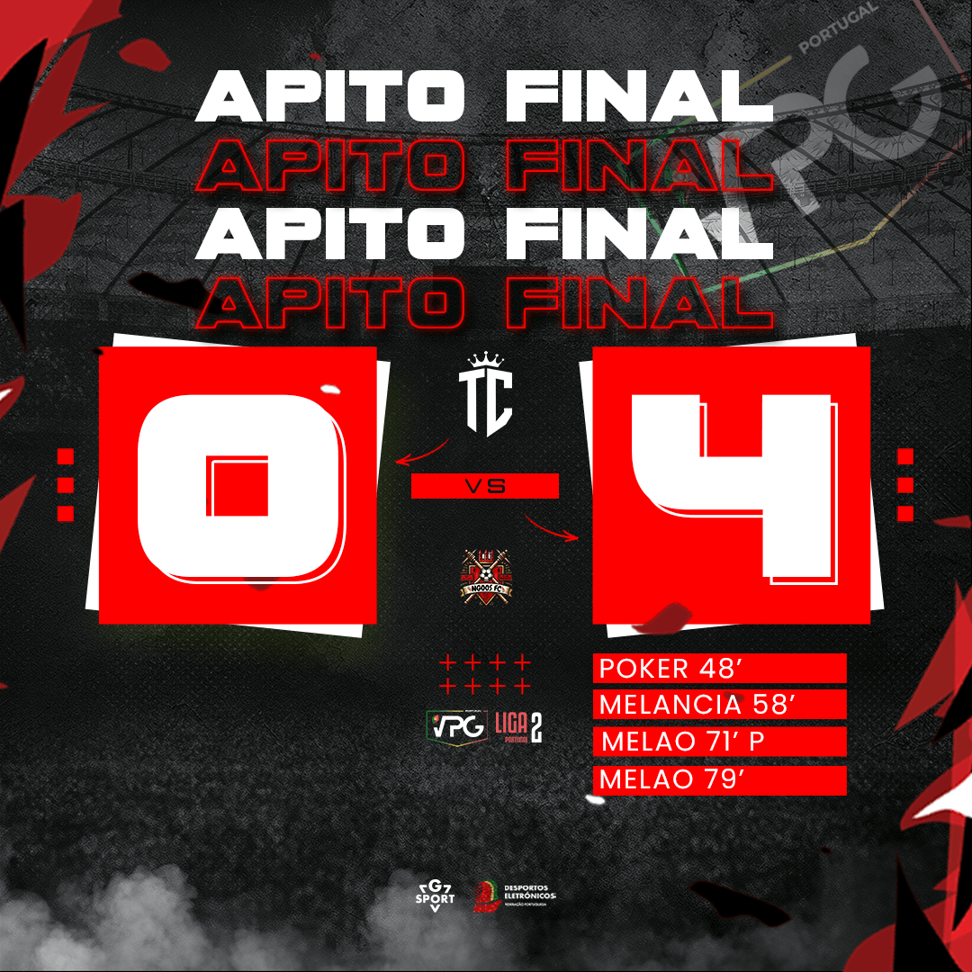 TCProClubs's tweet photo. Infelizmente não conseguimos os 3 pontos nesta que foi a jornada 7 para VPG Portugal Liga 2 @vpgportugal

@TCProClubs 0 - 4 #ngoosfc🇵🇹

GG 👏 

Vamos voltar mais fortes que nunca!  

#tugaclan https://t.co/ZVXi6HpxQn