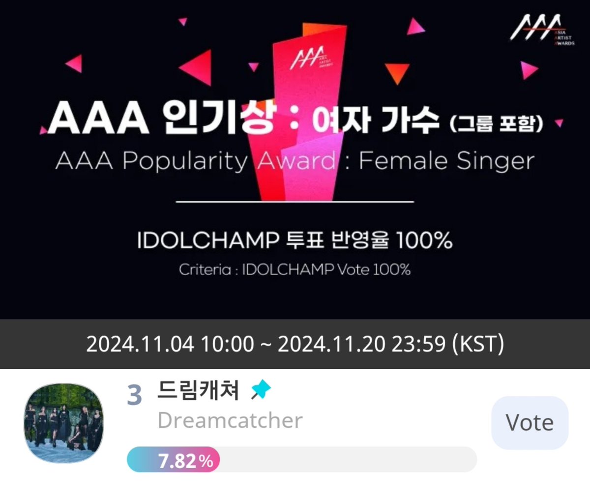 🏆- AAA 2024 FINAL ROUND

Update: 

🗳:promo-web.idolchamp.com/app_proxy.html…
📊: 3rd (=)
📋: 1 vote = 20❤ (100 per day)
📆: Nov 20th at 23:59pm KST
🎁: 🏆

#Dreamcatcher #드림캐쳐 <a href="/hf_dreamcatcher/">드림캐쳐 Dreamcatcher</a>