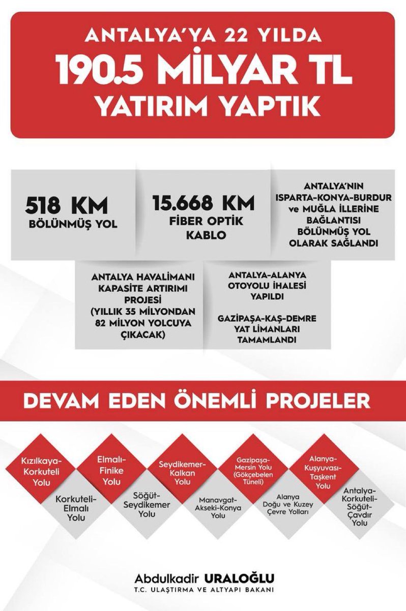 Ulaştırma ve Altyapı Bakanımız Sayın Abdülkadir URALOĞLU’nun Antalya ili ziyaretinde Sayın Bakanımız başkanlığında gerçekleştirilen İl koordinasyon toplantısı, Karayolu açılış töreni ve Havalimanı inşaat  incelemelerine Bölge Müdürlüğümüzce katılım sağlanmıştır.