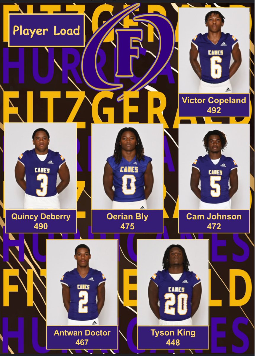 FitzgeraldCanes's tweet photo. Purple Hurricane Tracker vs Appling Co. https://t.co/sOeKB6pJdy