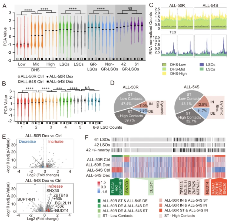 Nature Communications (@naturecomms) on Twitter photo A link between the activity of a lineage-specific transcription factor PU.1 and epigenetic modulators mediating the response to glucocorticoids in acute lymphoblastic leukemia <a href="/charles_debock/">Charles de Bock</a> <a href="/KidsCancerInst/">Childrens Cancer Institute</a> <a href="/BridgeKatherine/">Katherine Bridge, PhD</a> <a href="/AndrewHolding/">Dr Andrew Holding</a> <a href="/UniOfYork/">University of York</a> <a href="/UNSW/">UNSW</a>
nature.com/articles/s4146… A link between the activity of a lineage-specific transcription factor PU.1 and epigenetic modulators mediating the response to glucocorticoids in acute lymphoblastic leukemia <a href="/charles_debock/">Charles de Bock</a> <a href="/KidsCancerInst/">Childrens Cancer Institute</a> <a href="/BridgeKatherine/">Katherine Bridge, PhD</a> <a href="/AndrewHolding/">Dr Andrew Holding</a> <a href="/UniOfYork/">University of York</a> <a href="/UNSW/">UNSW</a>
nature.com/articles/s4146…