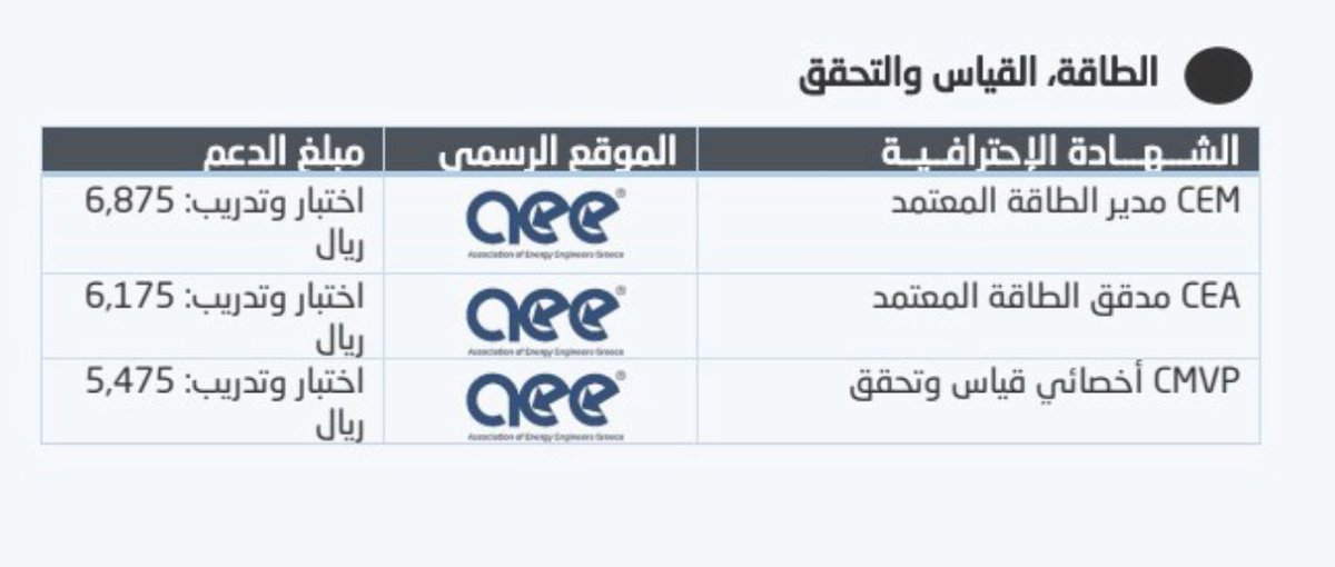 n8ivi's tweet photo. @Renad__Al22 @ABDULMAJEEDFUL اشوف من الشهادات الاحترافية المعتمدة ان هذي هي الاقرب لتخصص الفيزياء https://t.co/8Z4KOQEd5c