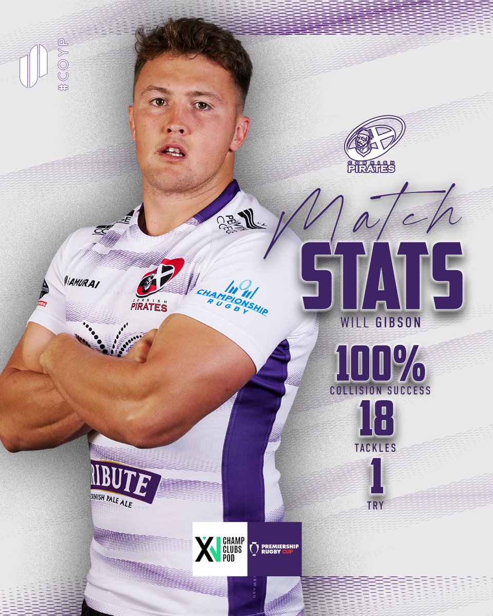 𝗦𝘁𝗮𝘁𝘀 📊 

In danger of turning our feed into a <a href="/Gibwill6/">William Gibson</a> fan account this week! An eye catching display earned our number 7 a place in the <a href="/ChampClubsPod/">Championship Clubs Podcast</a> team of the week.

#COYP