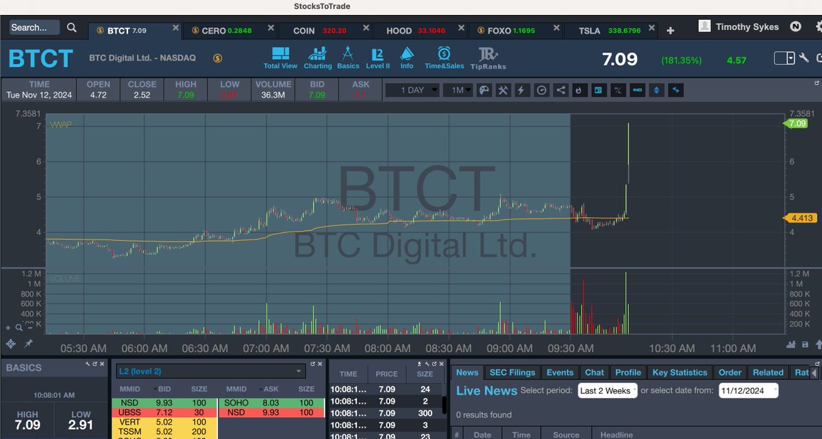 timothysykes tweet picture
