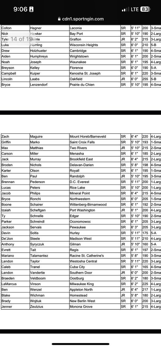 Honored to announce that I have received All-Region! <a href="/MJ_NFLDraft/">Mark Johnson</a> <a href="/PrepRedzoneWI/">Prep Redzone Wisconsin</a> <a href="/RicardoDelian/">Ricardo Arguello</a> <a href="/MenashaFootball/">Menasha Football</a>